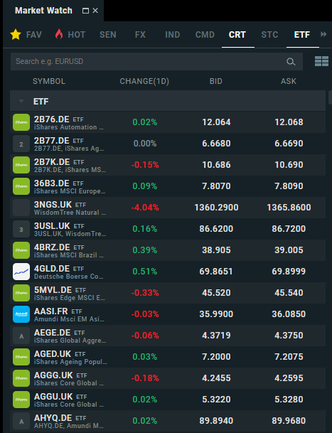 ETFs