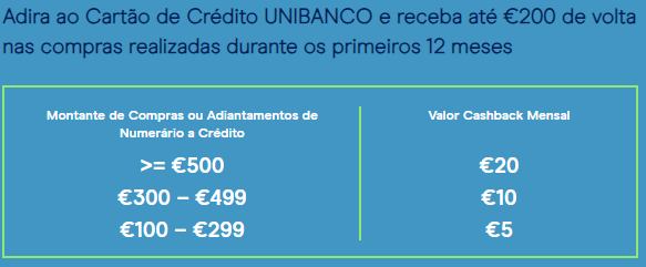 Unibanco